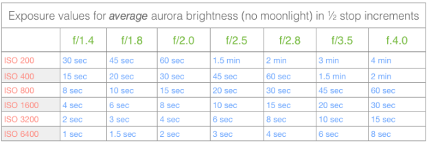 aurora-exposure